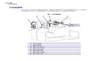 Zebra斑馬105SL Plus打印機說明書