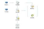 學者財務軟件單機通用版