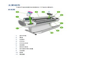 惠普DESIGNJET T2300 eMFP一體機說明書