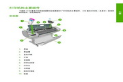 惠普Designjet T770打印機說明書