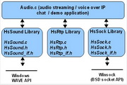 HsVoipSDK