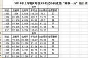 EXCEL成績統計1分鐘