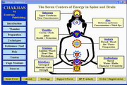 Chakras Chakras