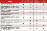 青山.net大禹水利軟件