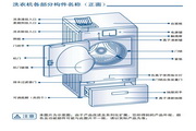 卡薩帝XQGH100-HBF1427W復(fù)式滾筒洗衣機(jī)使用說(shuō)明書