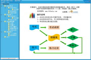 樂享在線考試系統