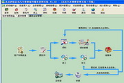 西軟遠東汽車維修配件服務管理軟件