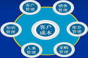 八方來(lái)客