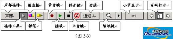 樂譜編輯(Encore)截圖