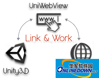 uniwebview截图