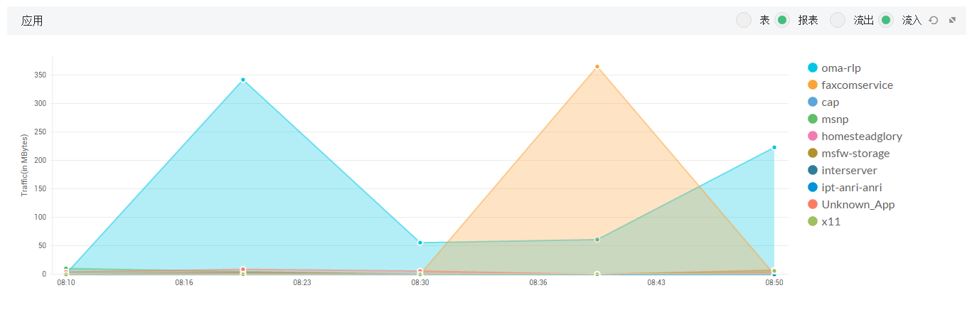 Firewall Analyzer