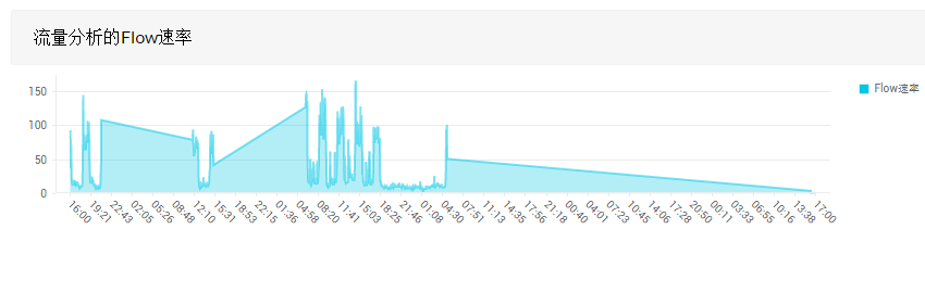 Firewall Analyzer