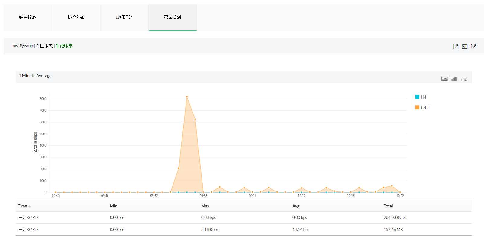 Firewall Analyzer