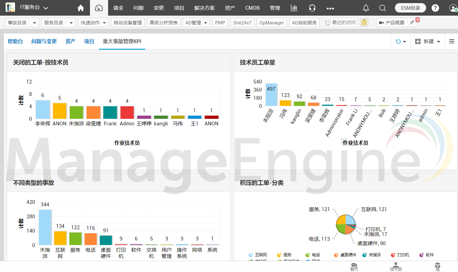 ServiceDesk Plus