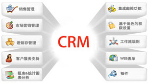 CRM客户关系管理系统专区