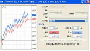 止盈止损大全