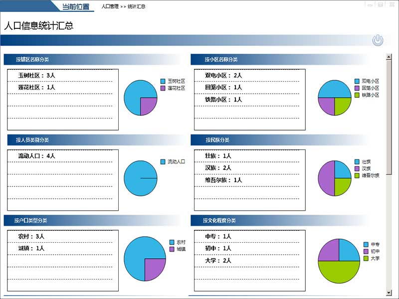 流动人口系统_流动人口无线互动立体管理与服务系统HF LDRK001