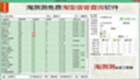 淘宝信誉大全