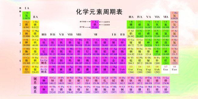 化学元素周期表大全