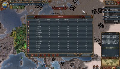 欧陆风云4大全