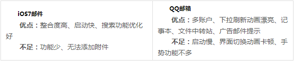 QQ邮箱截图