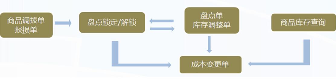 管家乐专卖店管理系统V6