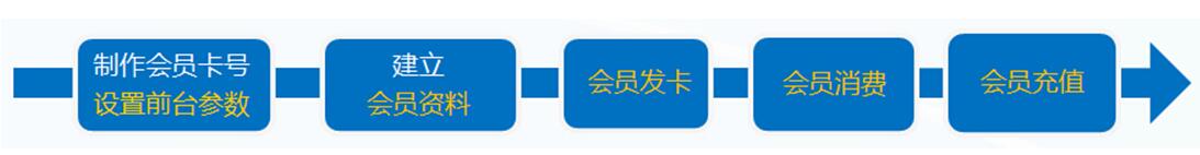 管家乐专卖店管理系统V6