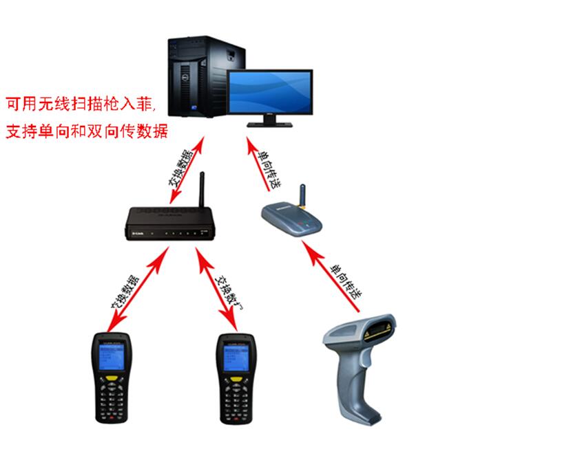 服裝打菲(打飛)軟件英漢版截圖