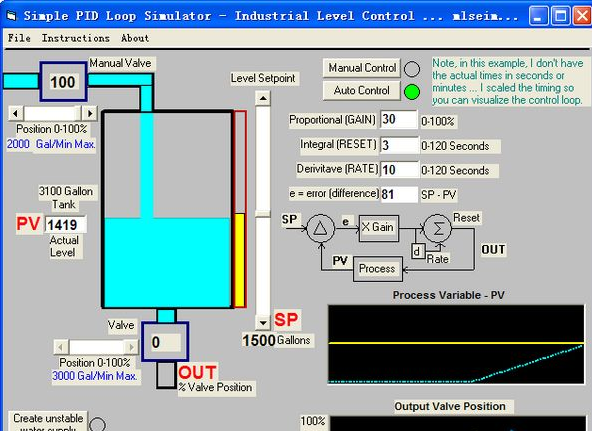 仿PID温度控制软件(Simple PID Loop Simulator)
