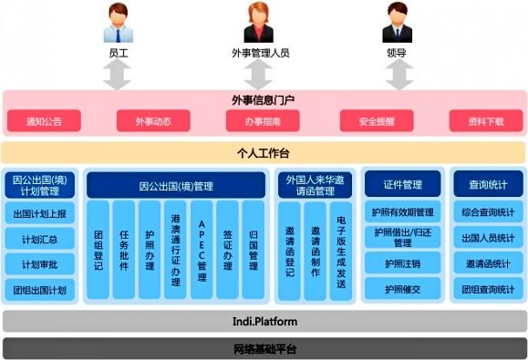 企业信息化系统G1版