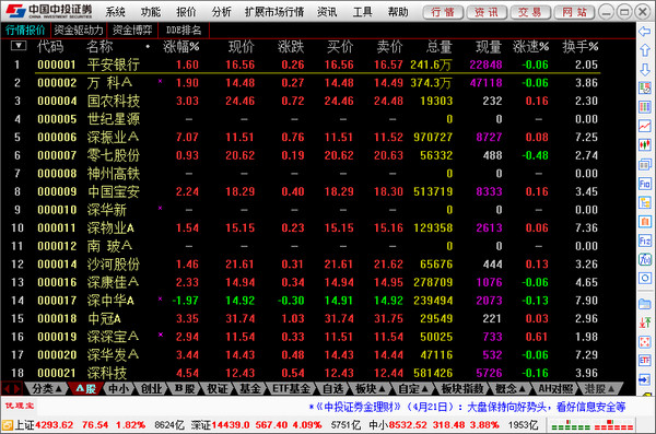 中国中投证券合一版通达信超强版