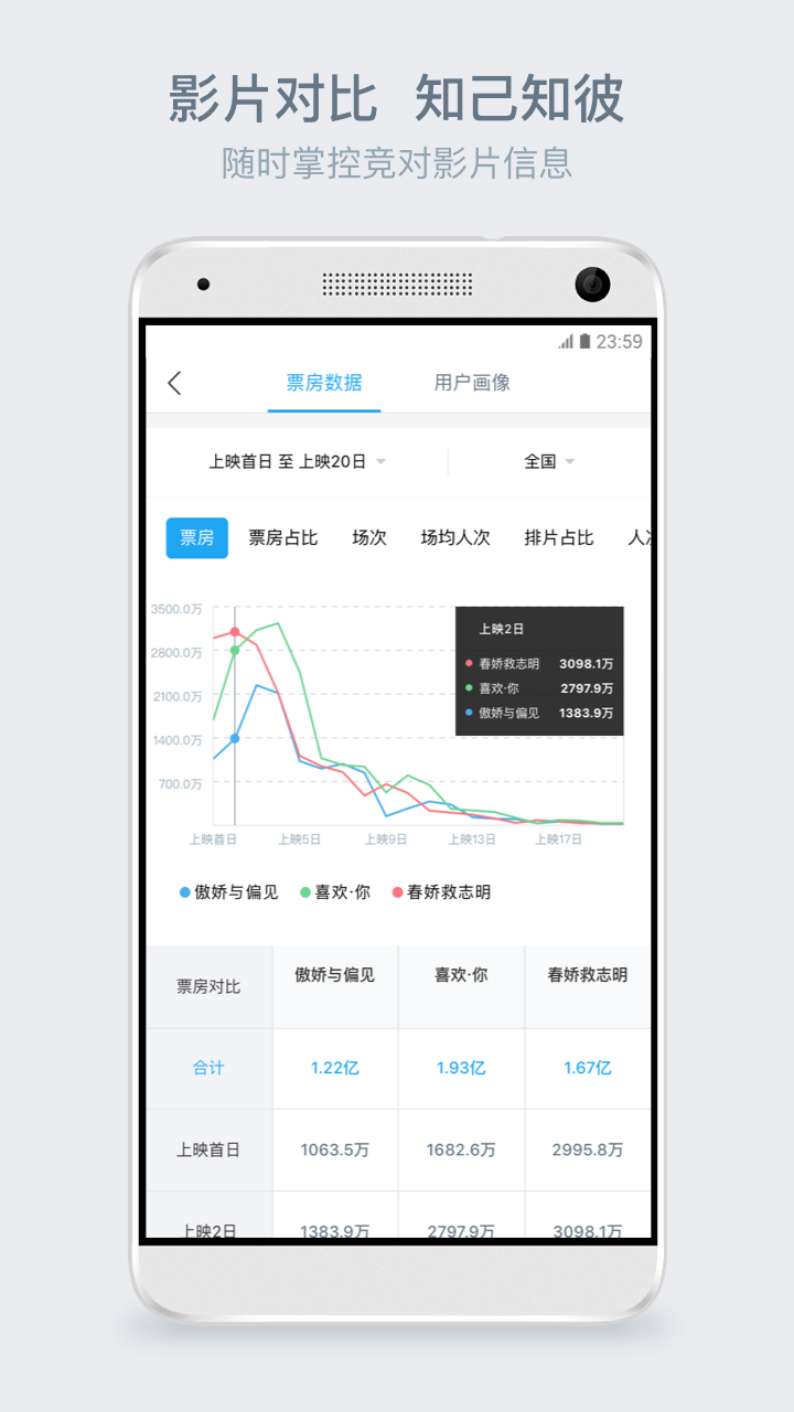 淘票票专业版