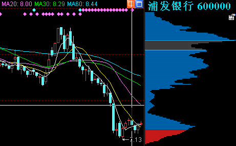 聯(lián)訊證券至尊版截圖