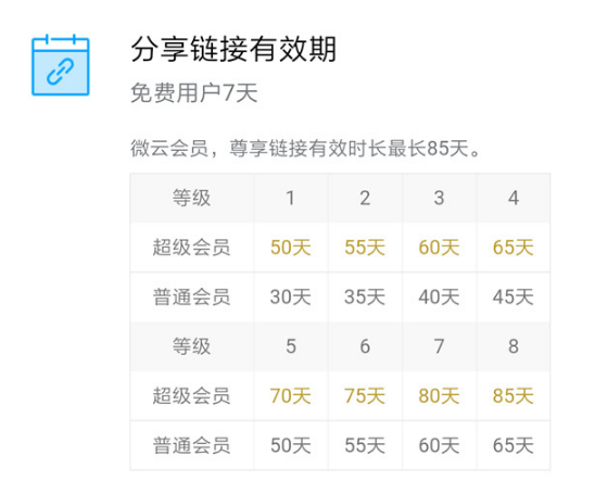 腾讯微云