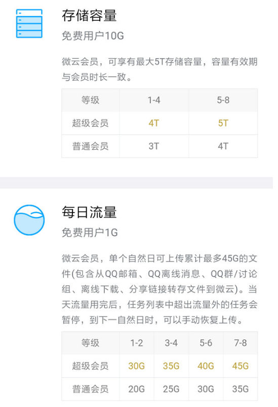 腾讯微云