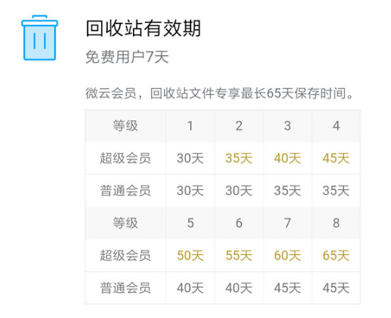 腾讯微云