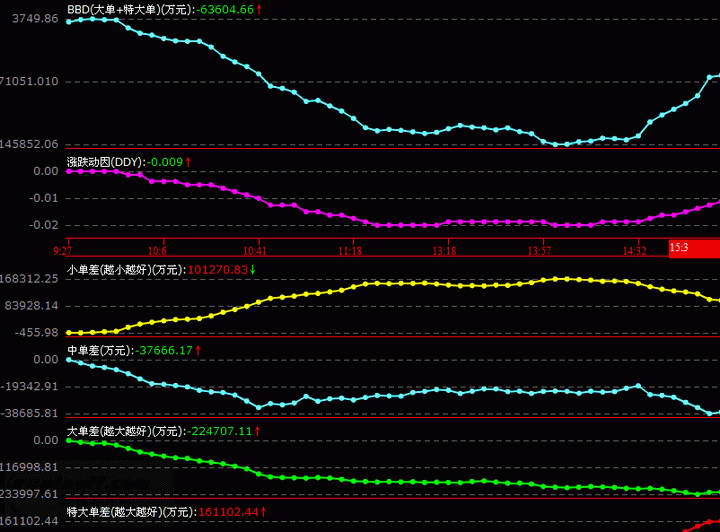 国金证券至强版