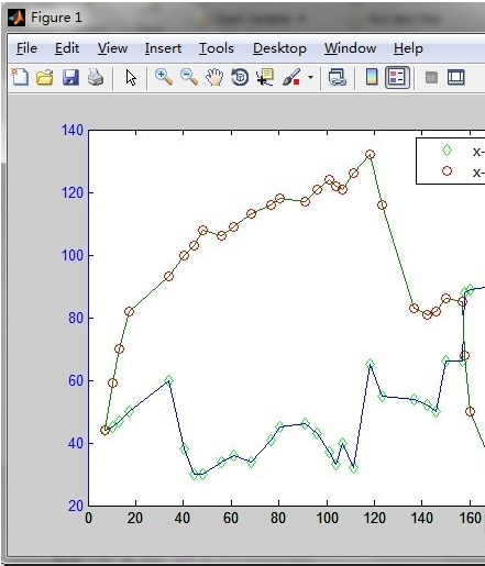 similar matlab tools