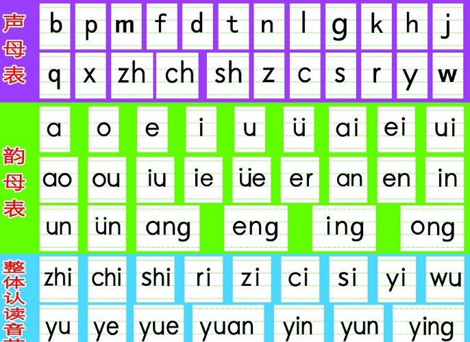 汉语拼音字母表截图