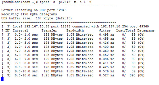 Iperf