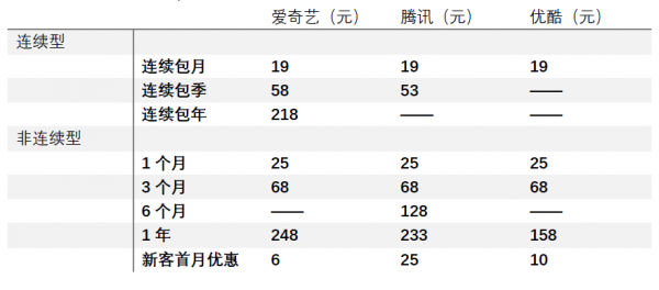 愛(ài)奇藝截圖