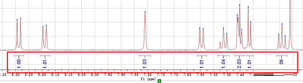 mestrenova kinetics