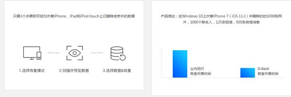 瘋師傅蘋果恢復大師