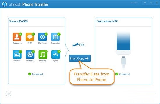 Jihosoft Phone Transfer截圖