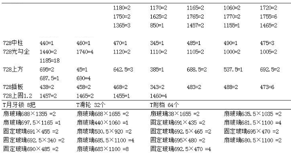 無憂門窗下料軟件截圖