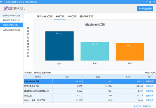 广联达企业指标应用平台截图