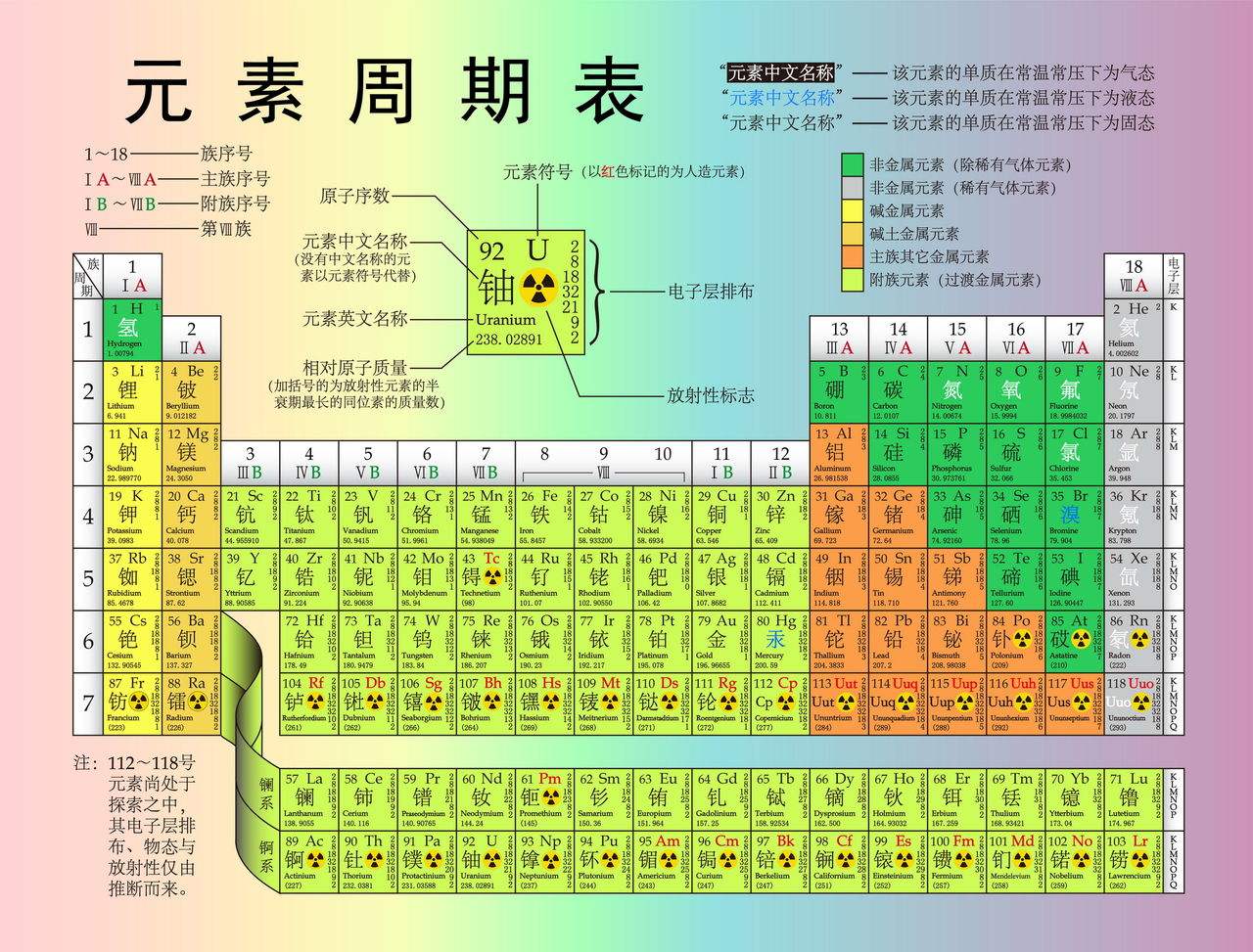 锂元素周期表位置图片