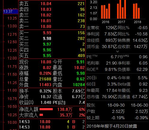 國(guó)信金太陽(yáng)網(wǎng)上交易專業(yè)版截圖