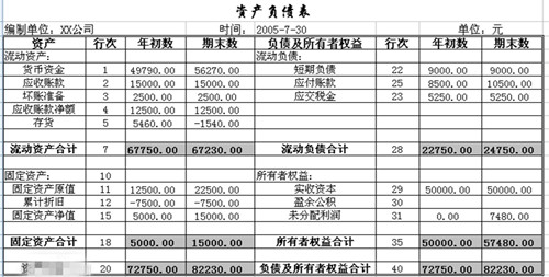 資產負債表表格截圖