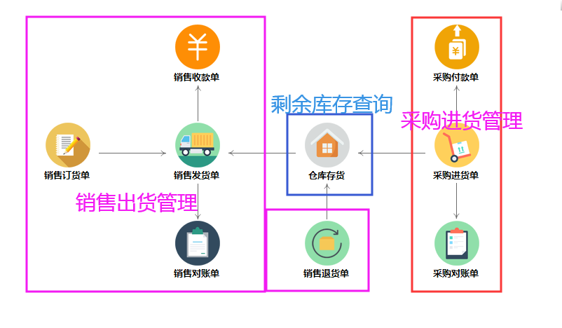 云客销售经营管理系统截图